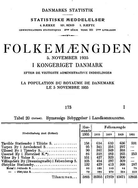 Folkemængde i 1935